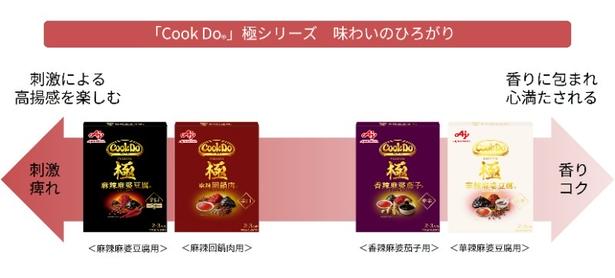 大人気!「Cook Do」極(プレミアム)シリーズ