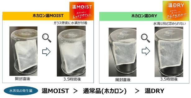  【イメージ】実験で見る「ホカロン温MOIST」と「ホカロン温DRY」の水蒸気発生量の違い