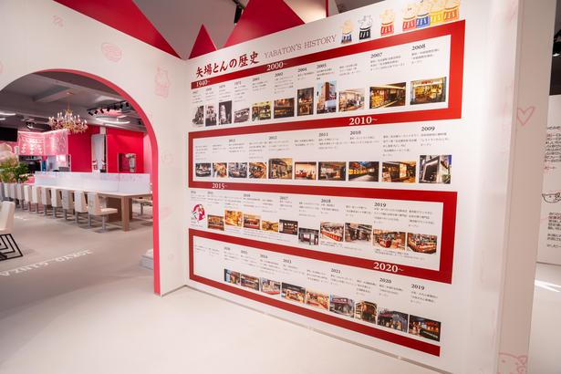 矢場とんの歴史を紹介するパネル展示
