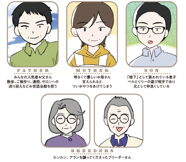 キャラクター紹介2 （C）今日のルンルン、ゆに／KADOKAWA
