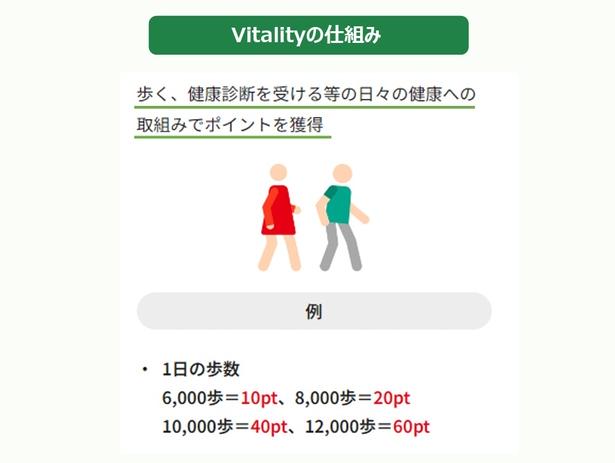 運動や健康増進などの取り組みをポイント化して評価する住友生命「Vitality」。⽣命保険に加⼊しなくても、Vitality健康プログラムの⼀部を単独で利⽤できる「Vitalityスマート」や、健康増進活動が資産につながる「ドルつみ Vitality」もある 観戦ツアー資料より、一部抜粋して引用