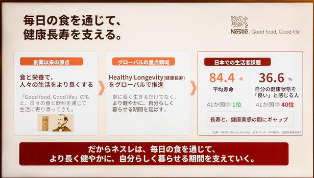 日本人の平均寿命は84.4歳と世界一だが、自分の健康状態が「良い」と感じている人は36.6%にとどまる