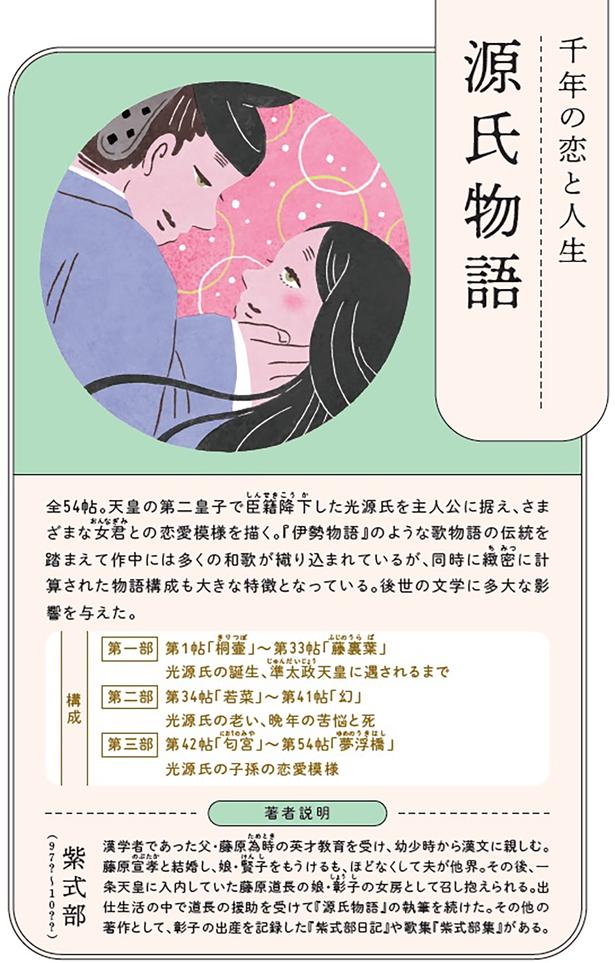 千年の恋と人生『源氏物語』 （C）うえのあい／KADOKAWA