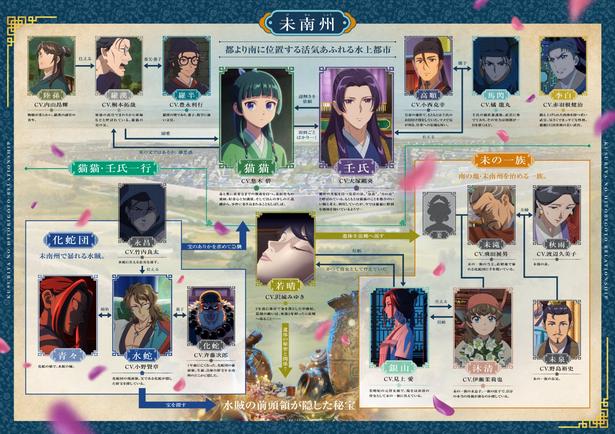 【画像を見る】水上都市に隠された財宝を取り巻くキャラクター相関図も公開