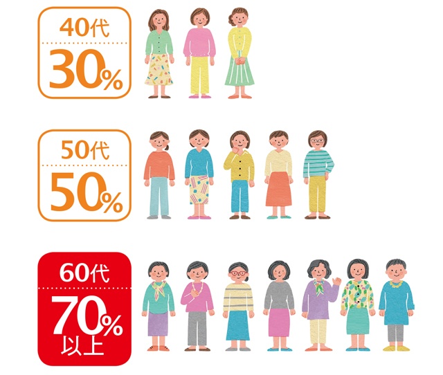 閉経後の女性の70％以上が血圧が高め!? 高血圧のリスクと改善に大切な「NO」と「カリウム」とは？（2）