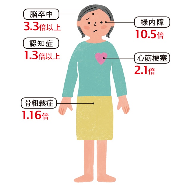 閉経後の女性の70％以上が血圧が高め!? 高血圧のリスクと改善に大切な「NO」と「カリウム」とは？（3）