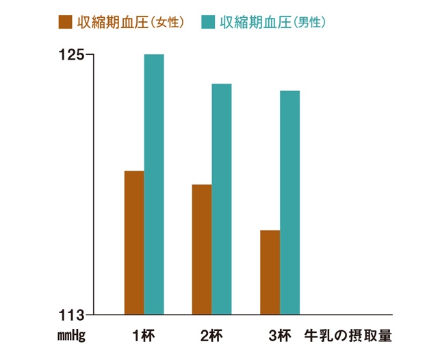 高血圧に、最強「塩出し食材」5選。塩分の排出に役立つカリウムなどの栄養素が豊富！（7）