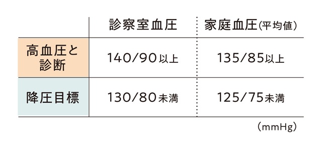 50代から増加する女性の高血圧...。血管を若返えらせて血圧を安定させる「NOの増やし方」って？（2）