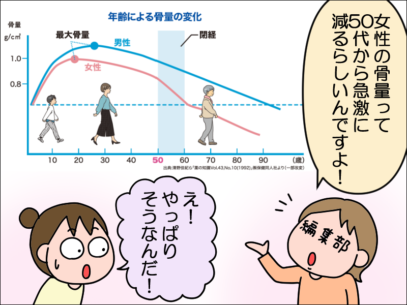 女性は50代から急激に骨量が減少するって本当? 年を取っても好きなことを楽しむために、今できること／あぽり＜PR＞（7）