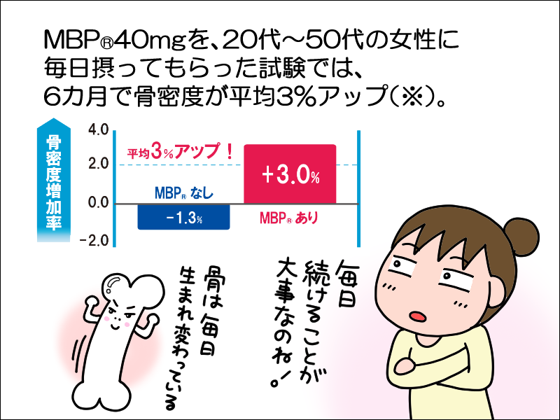 女性は50代から急激に骨量が減少するって本当? 年を取っても好きなことを楽しむために、今できること／あぽり＜PR＞（10）