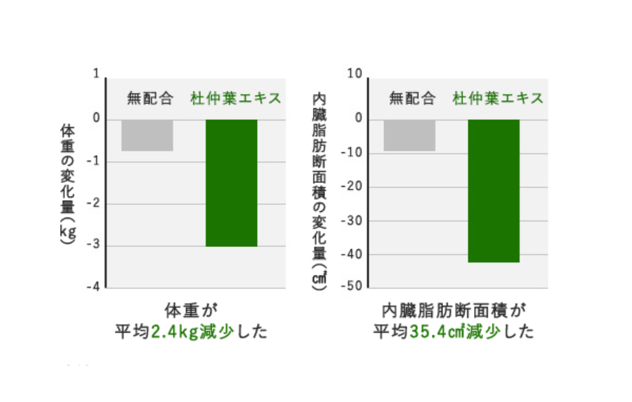 冬は「高血圧・高血糖・高血中脂質」のトリプルリスクに要注意！今日からできる【3つの対策】とセルフチェック（4）