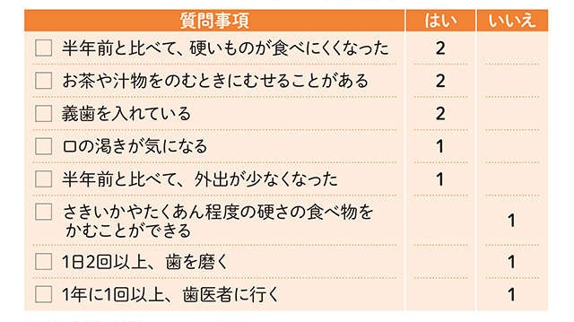 認知症のリスクにも！ あなたの「オーラルフレイル」度をセルフチェック（5）