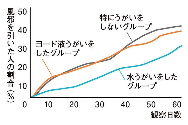 かぜ・インフルエンザの対策にも！ 「のどトレうがいとお口筋トレうがい」（13）