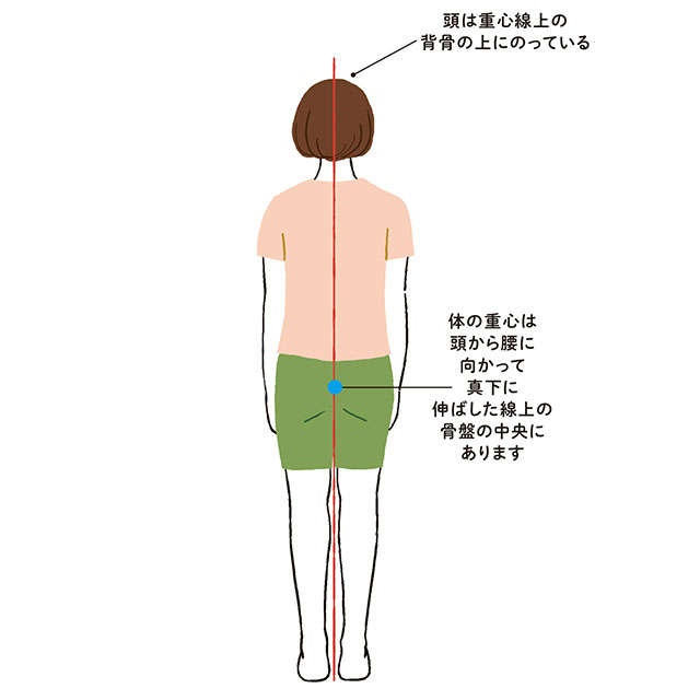 「腰痛」の原因は「体の重心」のズレにあり！ 悪姿勢の人ができない「3つのコト」をセルフチェック（3）