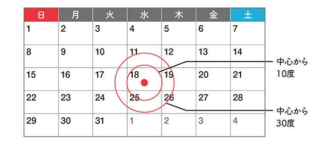 40歳以上は2年に1回の検査が必要！ 生活習慣病もリスクに。「緑内障の新常識」（7）
