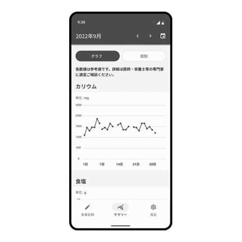 食事管理を簡単・便利に！カリウム値を手軽に測ってAI解析するスマホアプリが登場！（5）