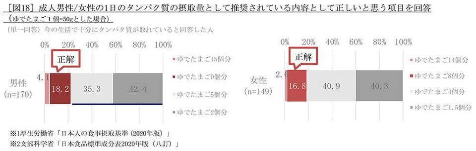 40～50代も半数以上にリスクあり！ 「フレイル」の実態と、専門家が推奨する対策とは？（7）
