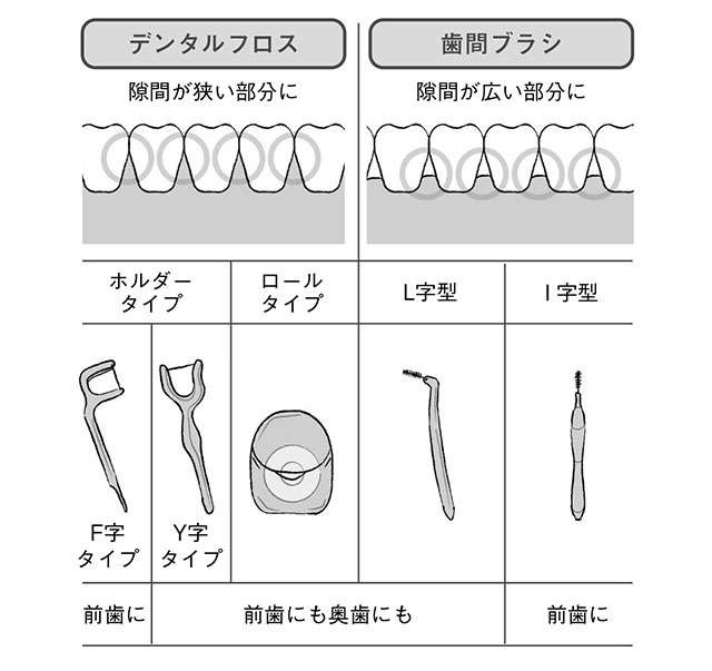 知覚過敏や虫歯で困らないための『歯肉を下げない習慣』。予防には正しいブラッシングを！（8）
