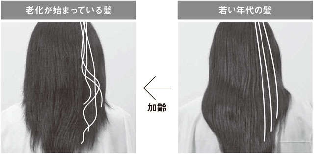 「髪の老化」は20代後半から!? あなたの「髪の老化度」をセルフチェック／大人髪のトリセツ（3）