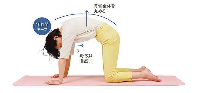 つらい腰痛は「寝たまま体操」で胸の背骨と股関節を柔軟に！【徳島大学医学部の西良浩一教授が指南】（6）