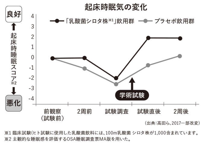 同じものを同じだけ食べても、太りやすい人とそうでない人、違いは「腸内細菌」!?【腸内細菌の新常識】（3）