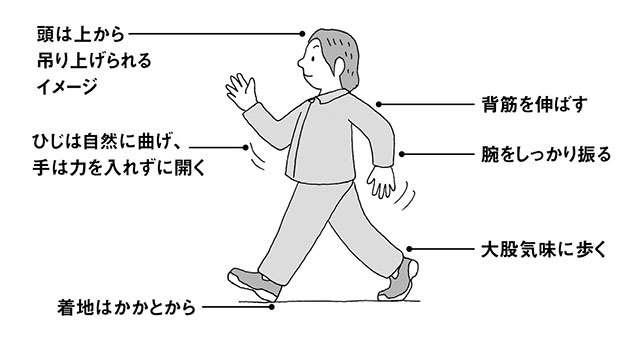 閉経後の女性は特に注意！「高血糖」を予防する、毎日続けたい6つの簡単ルール【専門医・玉谷実智夫先生が解説】（8）