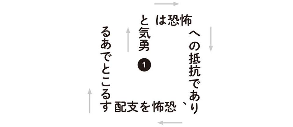 1日1分で「目をよく」する！ 名言を直角逆さ読みで「勇気と決断について考える」【眼科医が考案】（1）