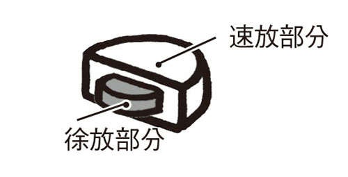 命に関わる副作用につながる場合あり。薬学部教授が語る「薬を砕いて飲む大きなリスク」（4）