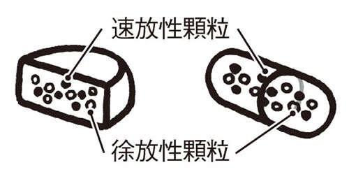 命に関わる副作用につながる場合あり。薬学部教授が語る「薬を砕いて飲む大きなリスク」（5）