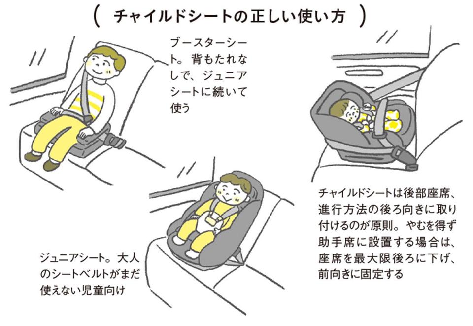 致死率は約4.6倍、およそ4分の1が未使用...チャイルドシートの「正しい使い方」と「ポイント」（3）