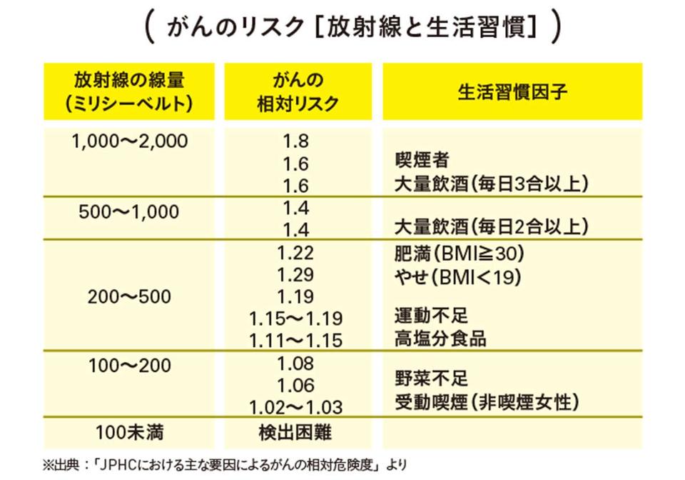 「レントゲンでがんになる」は嘘？ レントゲン1回の放射線量が私たちの身体に与える影響（3）