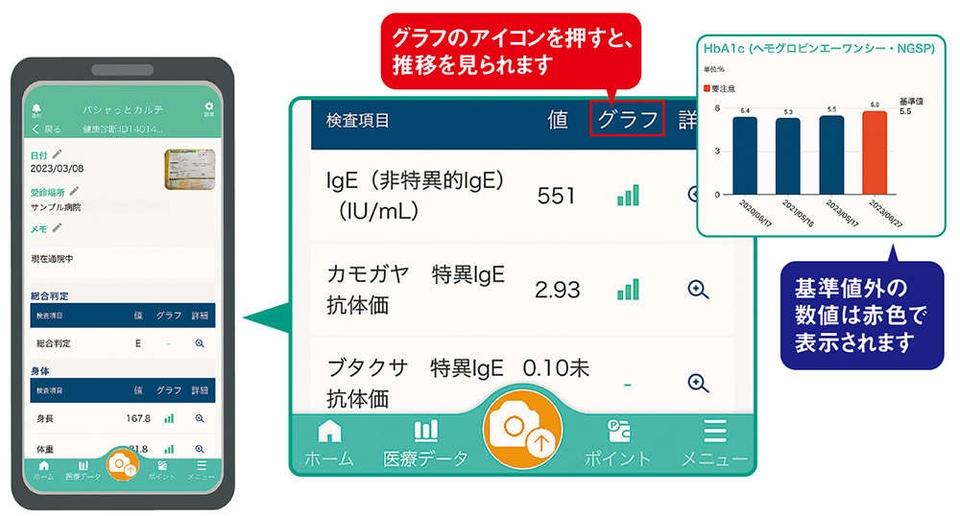 管理が大変な「お薬手帳」や「検査結果」などの医療情報書類。「簡単に一括管理する方法」って？＜PR＞（12）