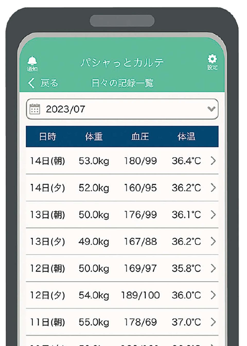 管理が大変な「お薬手帳」や「検査結果」などの医療情報書類。「簡単に一括管理する方法」って？＜PR＞（15）