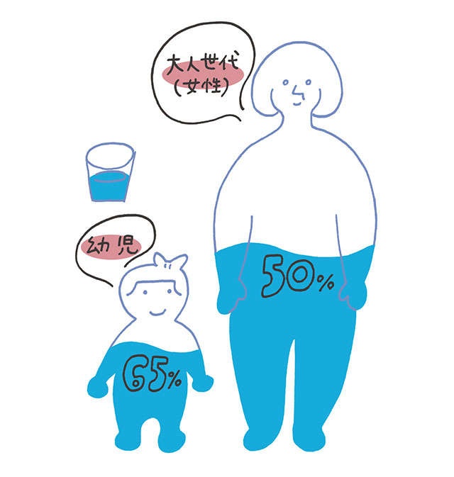 体がだるいのは水の飲み方が原因かも。正しい水分補給をチェック！【医師の石原新菜先生が指南】（4）