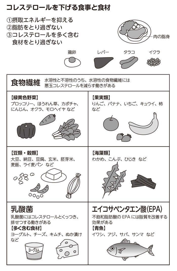 タマゴは何個まで食べてOK？ タマゴの摂取量と死亡リスクの関連性（3）