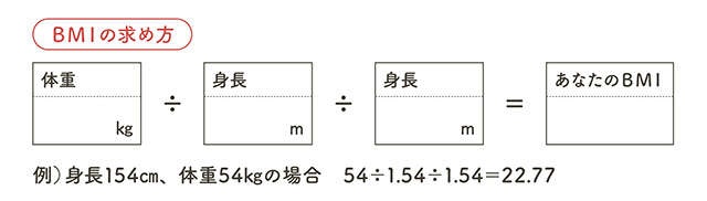 65歳からは「ぽっちゃり」を目指せ！あなたの「健康小太り度」をチェック【リハビリ専門医の吉村芳弘先生が解説】（3）
