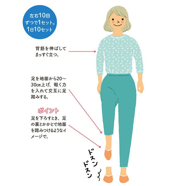 たたくだけで骨量アップ＆若返りホルモンも！ 簡単過ぎる「ひざたたき体操」【整形外科医・中村光伸先生】（3）