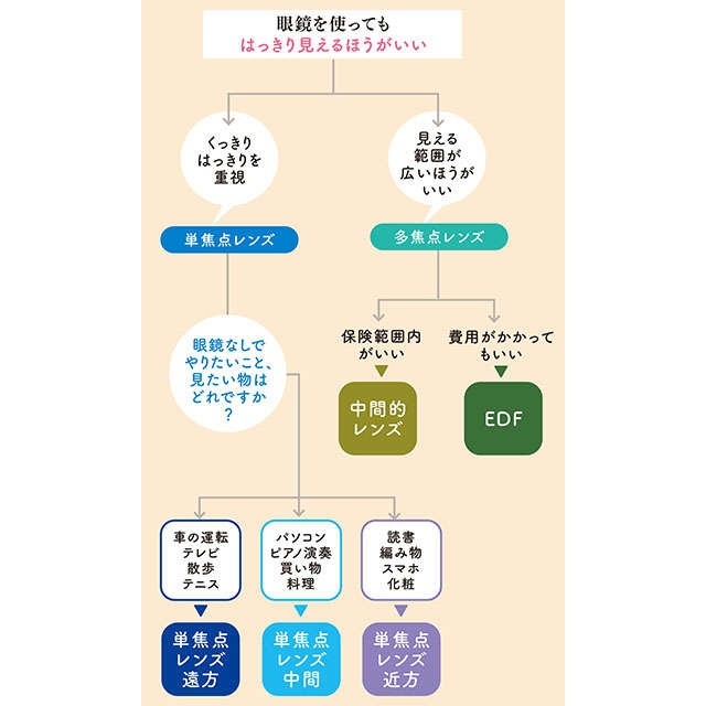 70歳で90％、80歳以上はほぼ全員が白内障に。「QOLがアップする白内障レンズ選び」【眼科専門医・平松類先生】（8）