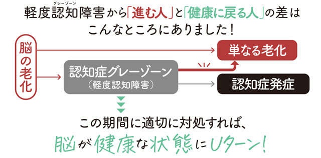 認知症を発症する前に。認知機能セルフチェックリスト【認知症専門医の朝田先生が解説】（3）