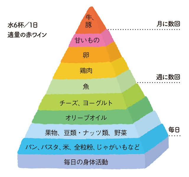 認知症の発生に深く関わる「睡眠」。脳のゴミを流すために「良い睡眠」を【認知症専門医の朝田先生が指南】（2）