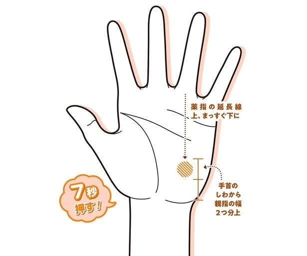 【手もみ大全】即効性アリ！おなかのハリ、便秘解消に効果的なマッサージ（画像8/12枚目）