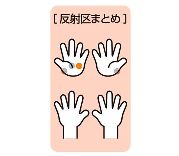 【手もみ大全】即効性アリ！おなかのハリ、便秘解消に効果的なマッサージ（9）