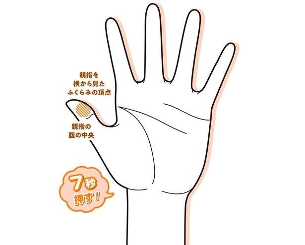 【手もみ大全】夜中にトイレで起きてしまう方へ！自律神経を整えて熟睡できる体に（1）