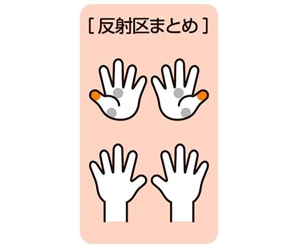 【手もみ大全】夜中にトイレで起きてしまう方へ！自律神経を整えて熟睡できる体に（10）