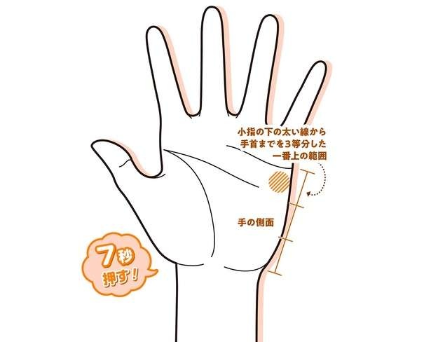 【手もみ大全】つらい肩こりの改善に手のひらマッサージ。痛いのは効いている証拠！（1）