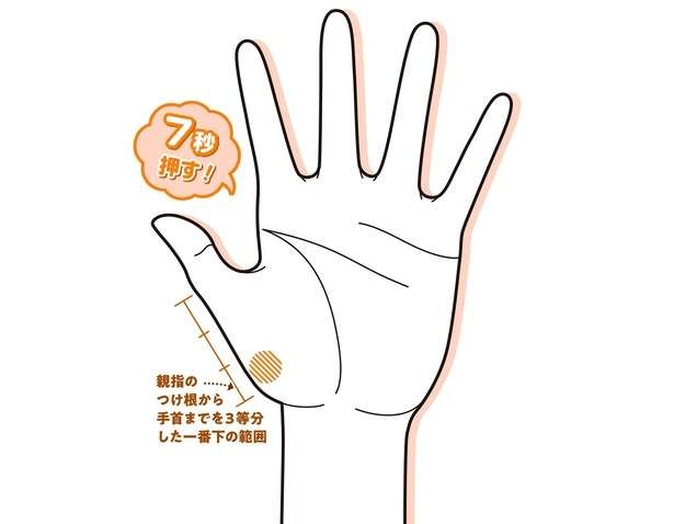 【手もみ大全】腰の痛みが気になる方におすすめ！ 深呼吸をしながら押すのがコツです（1）