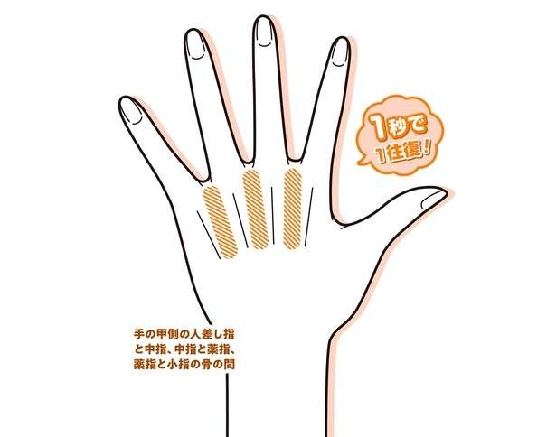 【手もみ大全】偏頭痛の原因は老廃物の可能性アリ。スッキリ流せば肩こりや手足の冷え改善にも（1）