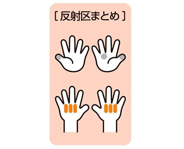 【手もみ大全】偏頭痛の原因は老廃物の可能性アリ。スッキリ流せば肩こりや手足の冷え改善にも（9）