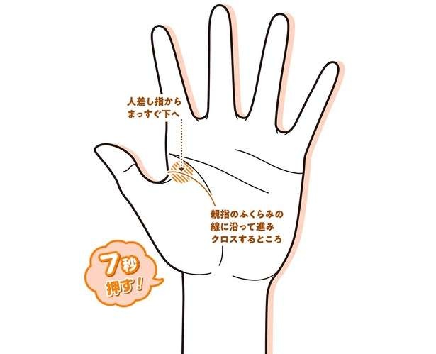 【手もみ大全】おなかやせを目指す方に！手もみで内臓脂肪を燃焼（1）