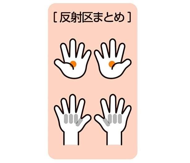 【手もみ大全】顔のむくみの解消に。体にたまっている老廃物や余分な水分の排出を促す「手もみ」（10）